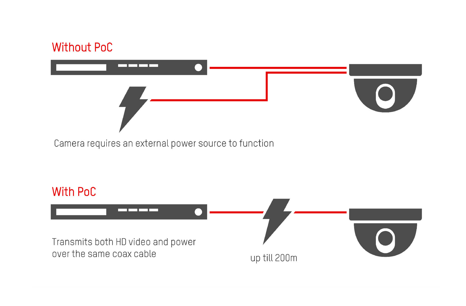 Ease of Installation Core Technologies Hikvision